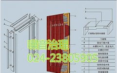 噪音會(huì)對(duì)日常生活產(chǎn)生什么影響？